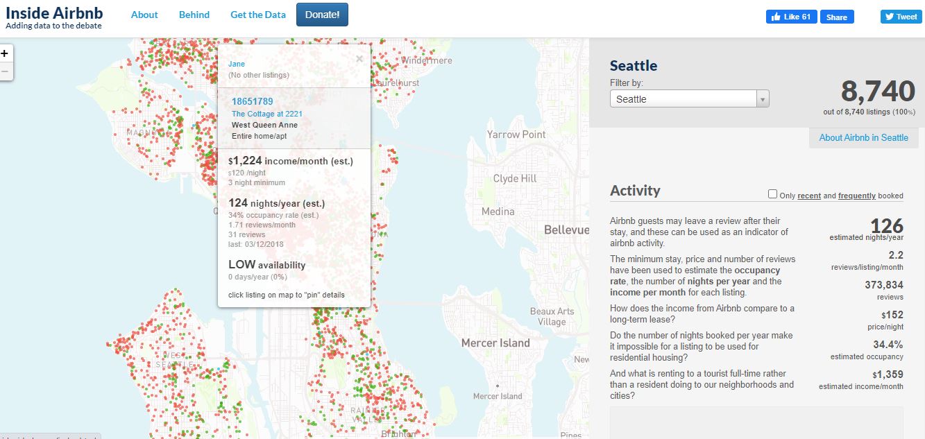 Predictive Analysis on AirBnB Data seattle map